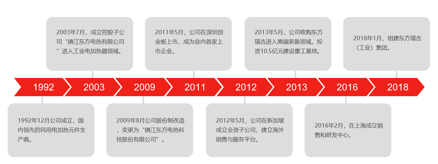 鎮(zhèn)江東方電熱有限公司_20200603113953_副本.png